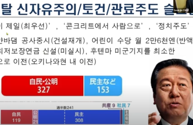 2000년대 이후 일본의 경제정책과 정치구조