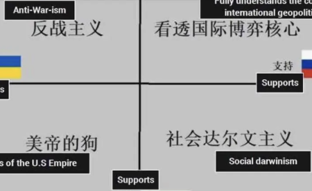 2x2 지정학, 전쟁과 단순화한 이데올로기