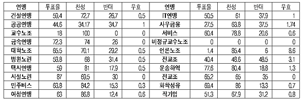 전술 결정 투본대표자회의와 위원장에게 위임