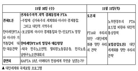 “2005년에는 반세계화 총파업투쟁을”