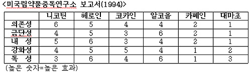 \”대마초는 마약이 아니다\”