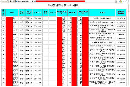 지자체 홈페이지, 주민등록번호 무차별 노출