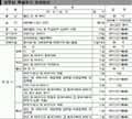 당정, 공무원 생리휴가 무급 확정