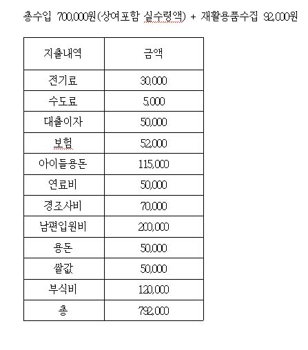 최저임금 여성노동자 ‘영희’ 씨와의 특별한 점심식사