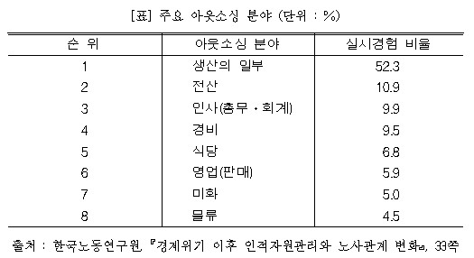 [질라라비] 원청사용자성 인정투쟁 왜 중요한가! [25호|특집1]