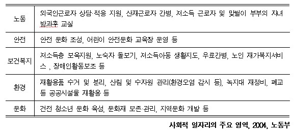 [질라라비] 사회적 일자리, 고용·소득보장 대책일 수 있는가? [26호|특집2]