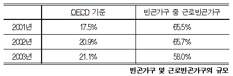 [질라라비] 실업, 비정규, 그리고 근로빈곤층 – 현재의 노동시장 상황과 비정규 법안 [26호|특집1]