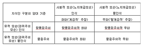 [정병기의 생각] 한국 지식인의 변화와 사회적 역할