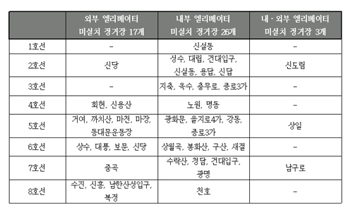 “우리는 목숨을 걸고 지하철을 탄다”