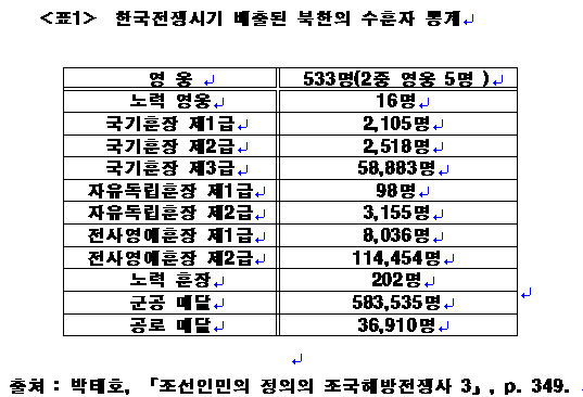 [박영자의 북쪽이야기] “동원체제 정당화와 기억의 정치”