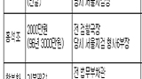 노회찬, 전·현직 삼성 떡값 검사 실명 폭로