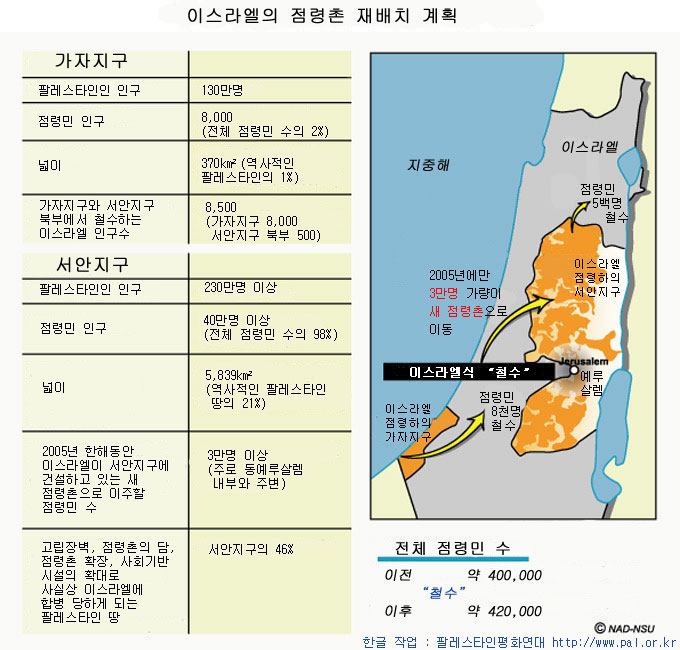[해방을 향한 인티파다] 이스라엘은 모든 점령촌을 철수하라