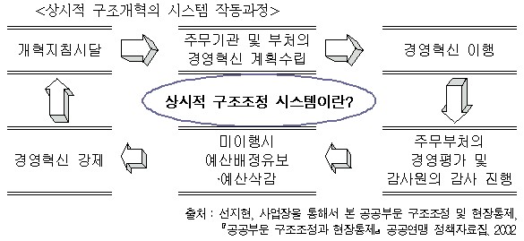 [질라라비] 민간위탁과 간접고용을 확대하는 공공부문 구조조정[29호|특집1]