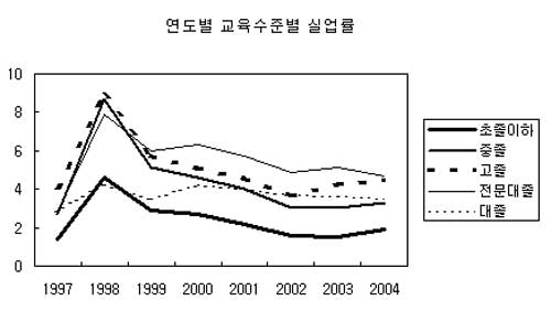[손미아 강원대] 교육불평등과 건강불평등, 어떻게 해결할 것인가
