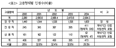 [질라라비] 산업인력공단 노동자들은 정규직으로 전환되어야 한다![29호|특집3]