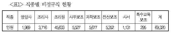 [질라라비] 기만적인 ‘학교비정규직 운용지침’ 철회하고 고용안정 쟁취하자![29호|특집4]