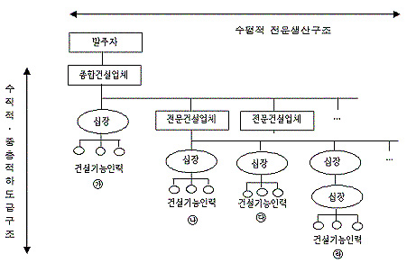 [해미의 당장 멈춰!] 끊임없이 죽음 부르는 건설 현장