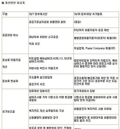 화물연대, 총파업 뒤엎고 정부제시안 찬반 묻기로