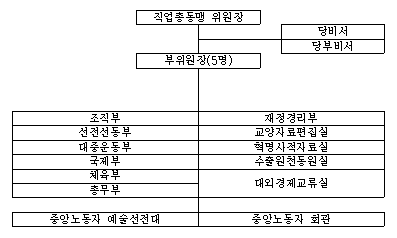 [박영자의 북쪽이야기] 전위에 의한 현장권력의 침식(侵蝕)