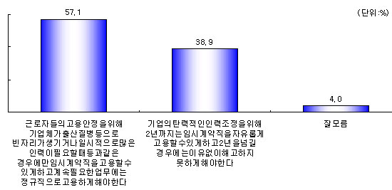 “정부의 보호입법안은 사기, 국민들도 알고 있다”