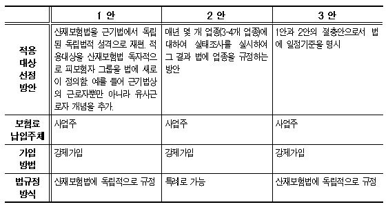 [질라라비] 특수고용 노동자의 산재보험 적용 방안에 대한 평가[33호|특집2]