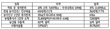 [한미FTA 저지 동향] 한미FTA 왜 문제인가