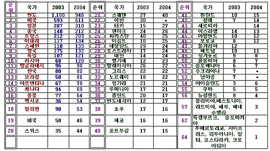 ‘헐리우드 맞선 위협적 존재’, 스크린쿼터 축소로 죽이려 드나