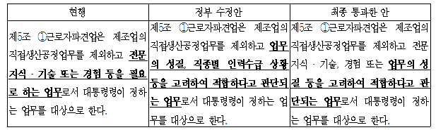 날치기 처리한 비정규직법안의 주요 내용