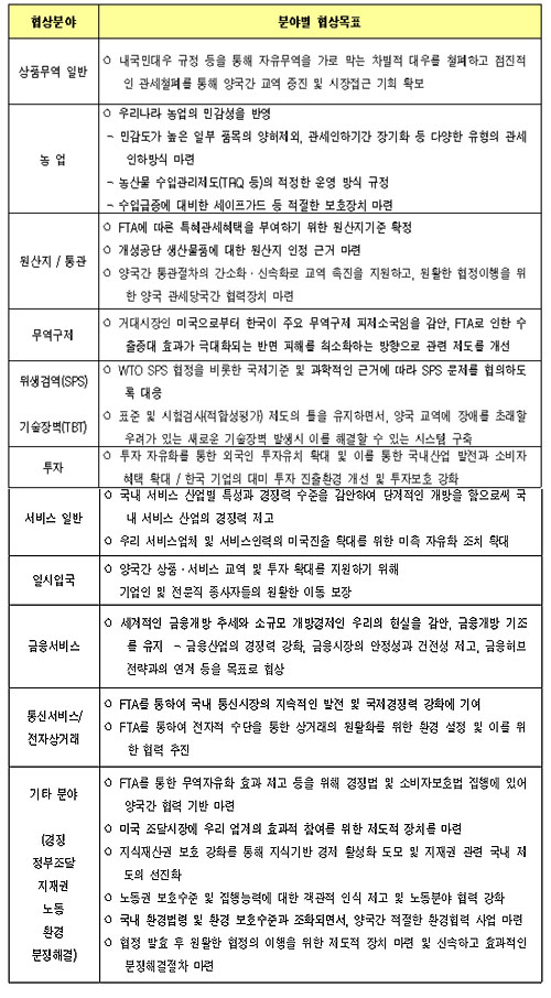 [한미FTA를 저지하라] 정부, 한미FTA협상목표 및 협상문 초안 국회 보고