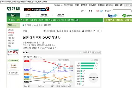 [언론의 재구성] 언론의 재구성 한겨레의 일편단심 여당 만들기