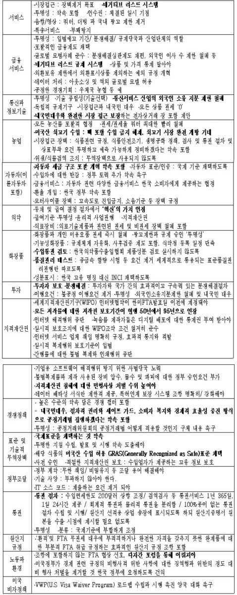 [한미FTA를 저지하라] 한미재계회의 16개 구체 요구담은 정책 보고서 제출