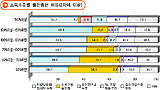 신자유주의 사회위기를 지배세력과 손잡고 해결하겠다?