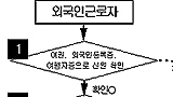 교통사고 당한 이주노동자 병원에서 연행