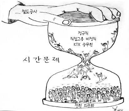 [현장노동자] ‘철도현장을 조각조각 팔아넘겨 민영화를 완료하라!’