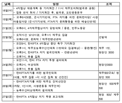 [한미FTA를 저지하라] 한미FTA 4차 협상 예정지..지금 제주도에서는