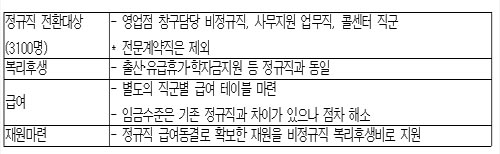 우리은행, 과연 그것은 ‘정규직화’인가?