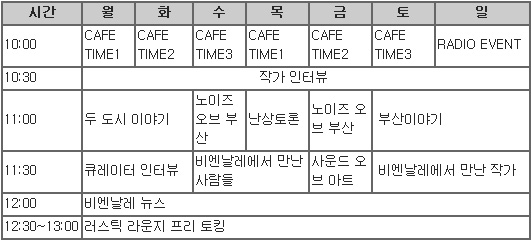 [액트] 2006 부산비엔날레 미니FM 운영 사례