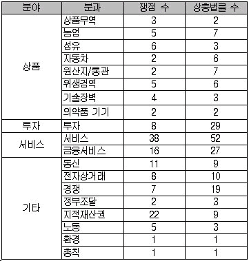 한미FTA로 169개 법률 개정해야…국내법 15% 달해