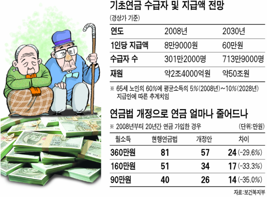 [정세와노동] 국민연금 개혁 소동에 대하여