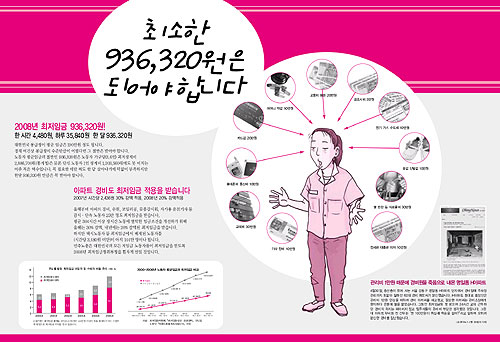 노동계 내년 최저임금 요구액 93만6320원