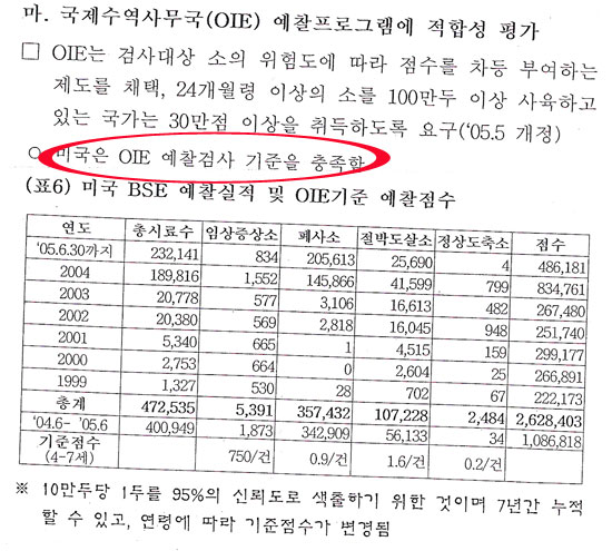 [미친소가 몰려온다] 광우병 통제국가와 갈비 수입, 아무 상관 없어