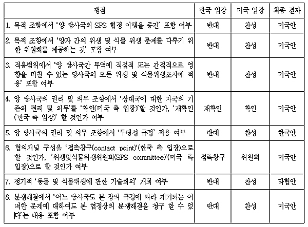 [한미FTA를 저지하라] 한국정부, ‘검역’의 책임을 버렸나
