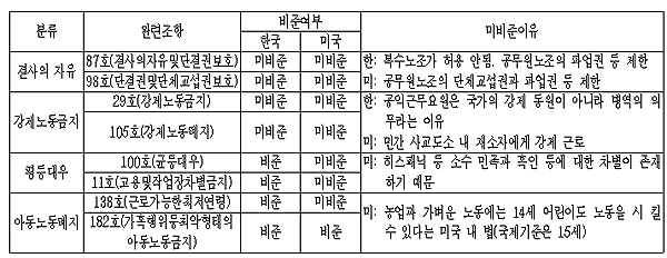 [한미FTA를 저지하라] ‘한미FTA’로 노동기준 강화를 말하는 코메디