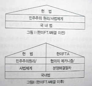[한미FTA를 저지하라] 투자자, 대법원에 불복 후 국제중재재판소로 간다면