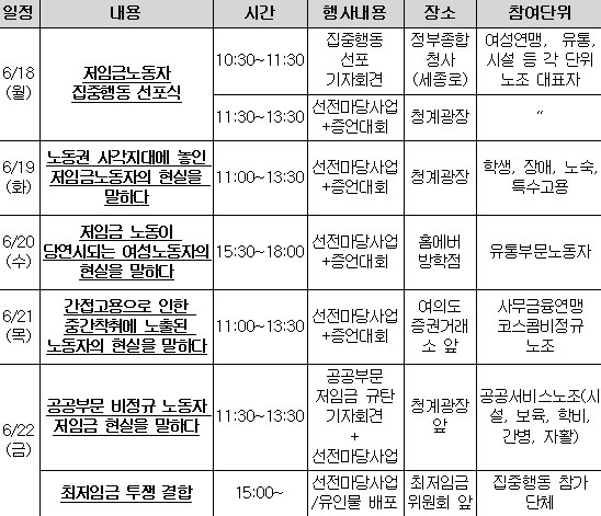 저임금노동자 행동, \”우리의 임금을 말해주마\”