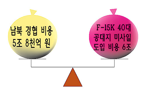 [평화누리통일누리] 국방예산 줄여 복지와 통일비용으로