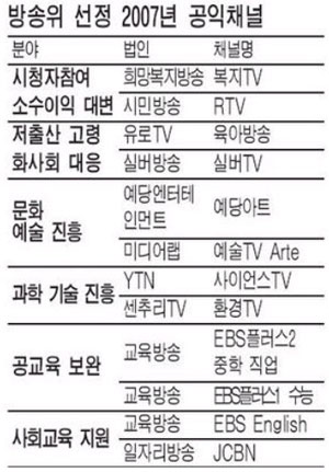 [액트] [액트 48호-이슈] 2007 공익채널, 선정은 됐지만