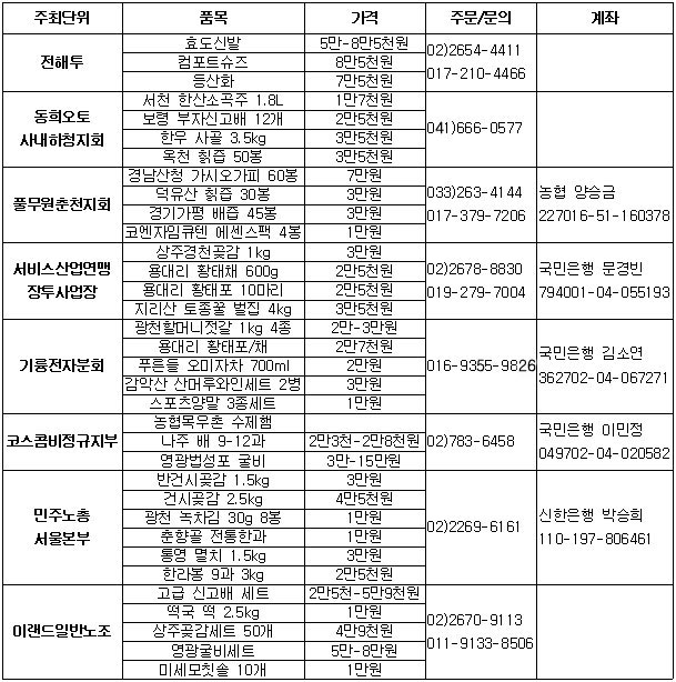 설 선물도 마련하고 장투노조도 지원하는 방법