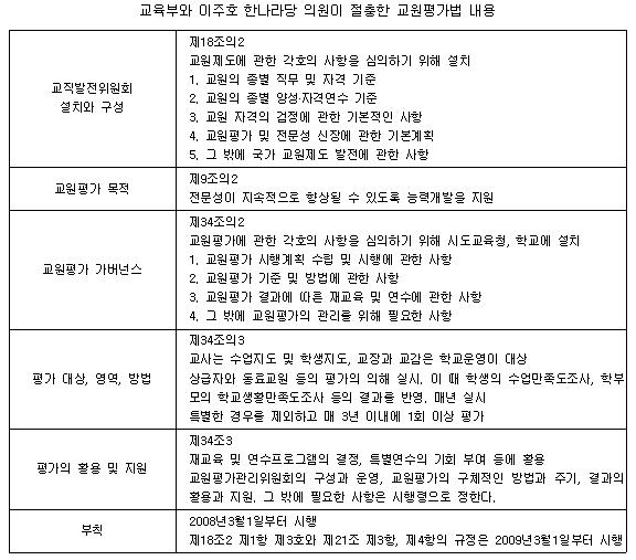 승진에도 활용할 ‘교원평가’ 만드나?