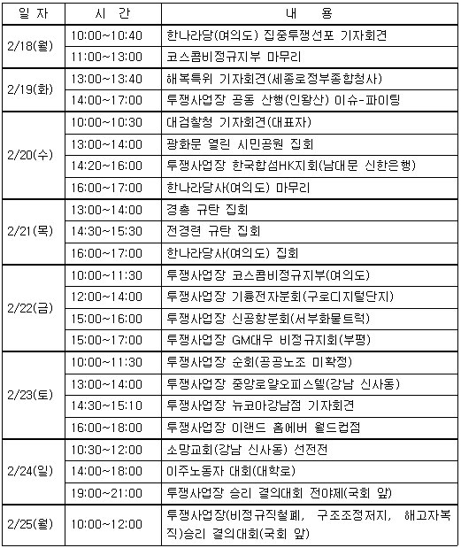 민주노총, 이명박 정부 출범일에 결의대회 개최